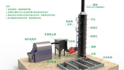 【河南煙氣脫硫塔、河南麻石脫硫塔、河南磚廠脫硫塔】,價格,廠家,圖片,供應商,廢氣處理設施,鄭州中陽機械設備 - 產品庫 - 阿土伯交易網