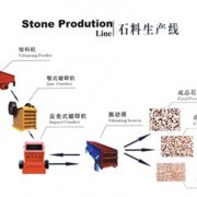 鄭州振平鑫龍機(jī)械制造銷售部_全國選礦廠、食品廠、化工廠_中國易發(fā)網(wǎng)