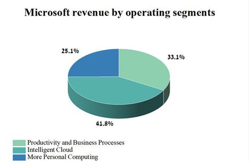 AI革命 揭開微軟無與倫比的AI技術面紗與人工智能應用軟件開發(fā)