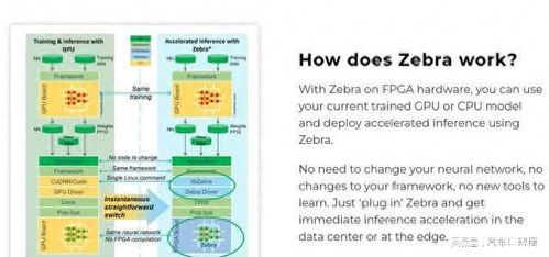 AMD收購人工智能軟件公司Mipsology 加速AI應用軟件生態(tài)布局